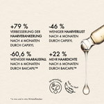 Pipette mit Textur und Studien Ergebnisse über Wirkstoffe des Full Hair Serums