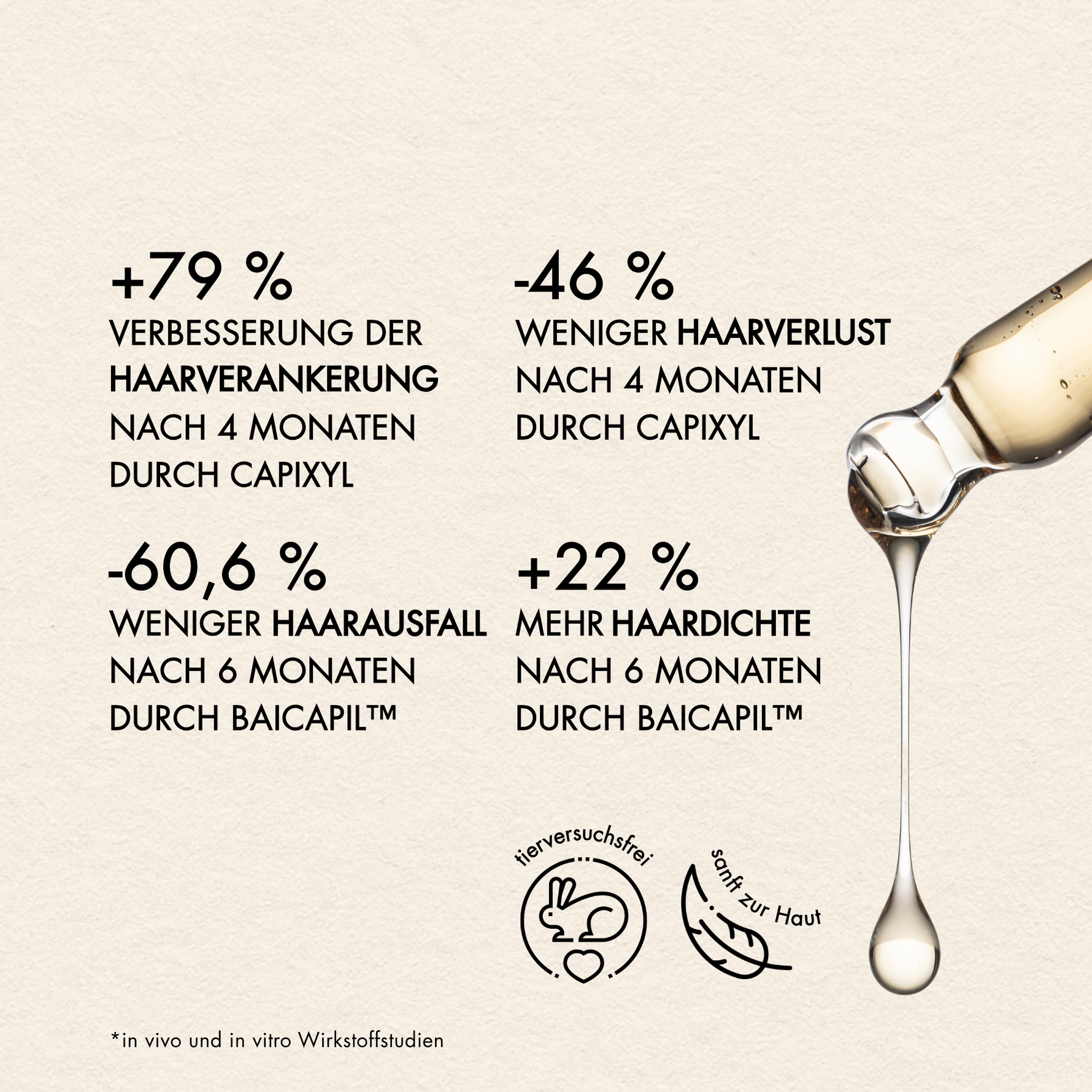 Pipette mit Textur und Studien Ergebnisse über Wirkstoffe des Full Hair Serums