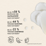 Vorteile der Inhaltsstoffe und Studien Ergebnisse, wie "Bis zu +58% erhöhung der Hautelastizität", "Bis zu -44% weniger Faltentiefe", "Bis zu -22% weniger Augenringe"