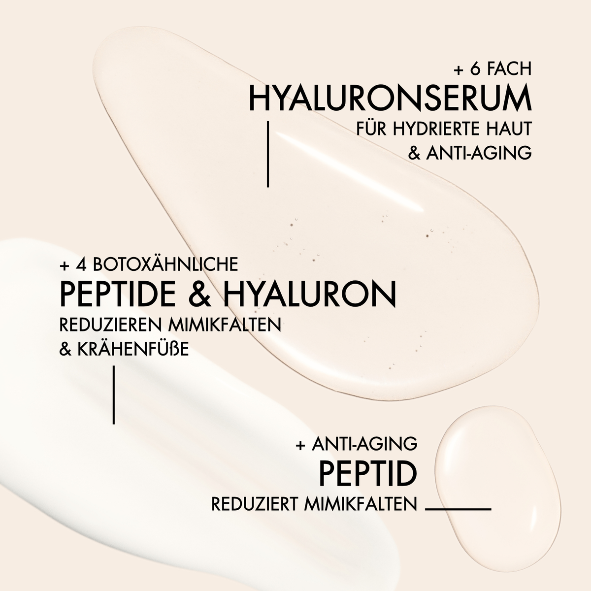 Textur Nahaufnahme des Anti-Aging Premium Sets mit Vorteilen, wie "6-fach Hyaluron für hydrierte Haut & Anti-Aging", "4 Botoxähnliche Peptide & Hyaluron reduzieren Mimikfalten & Krähenfüße", "Anti-Aging-Peptid rduziert Mimikfalten"