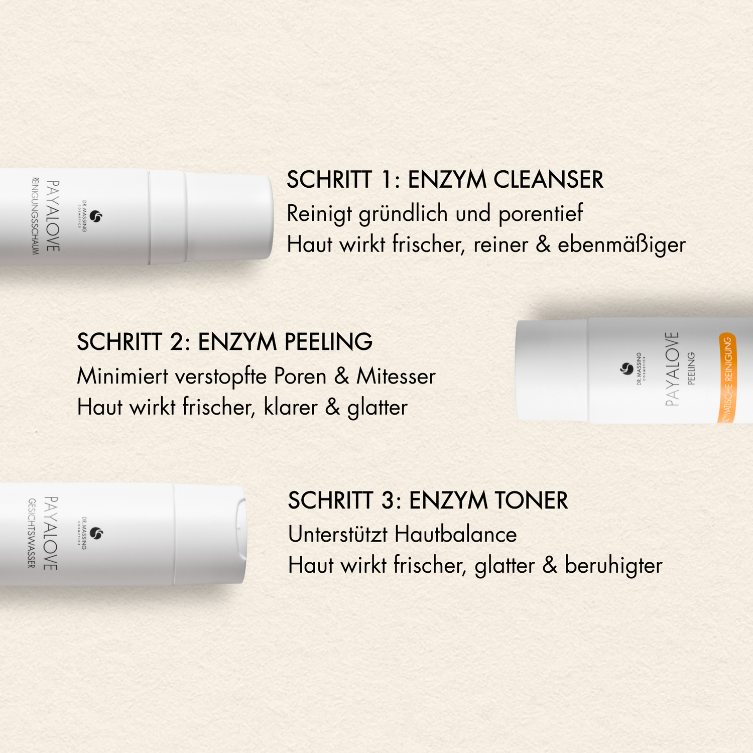 Schritte und Vorteile des Payalove Sets mit Cleanser, Toner und Peeling, wie "Reinigt gründlich & porentief", "Unterstützt Hautbalance", "Haut wirkt frischer, glatter & beruhigter"