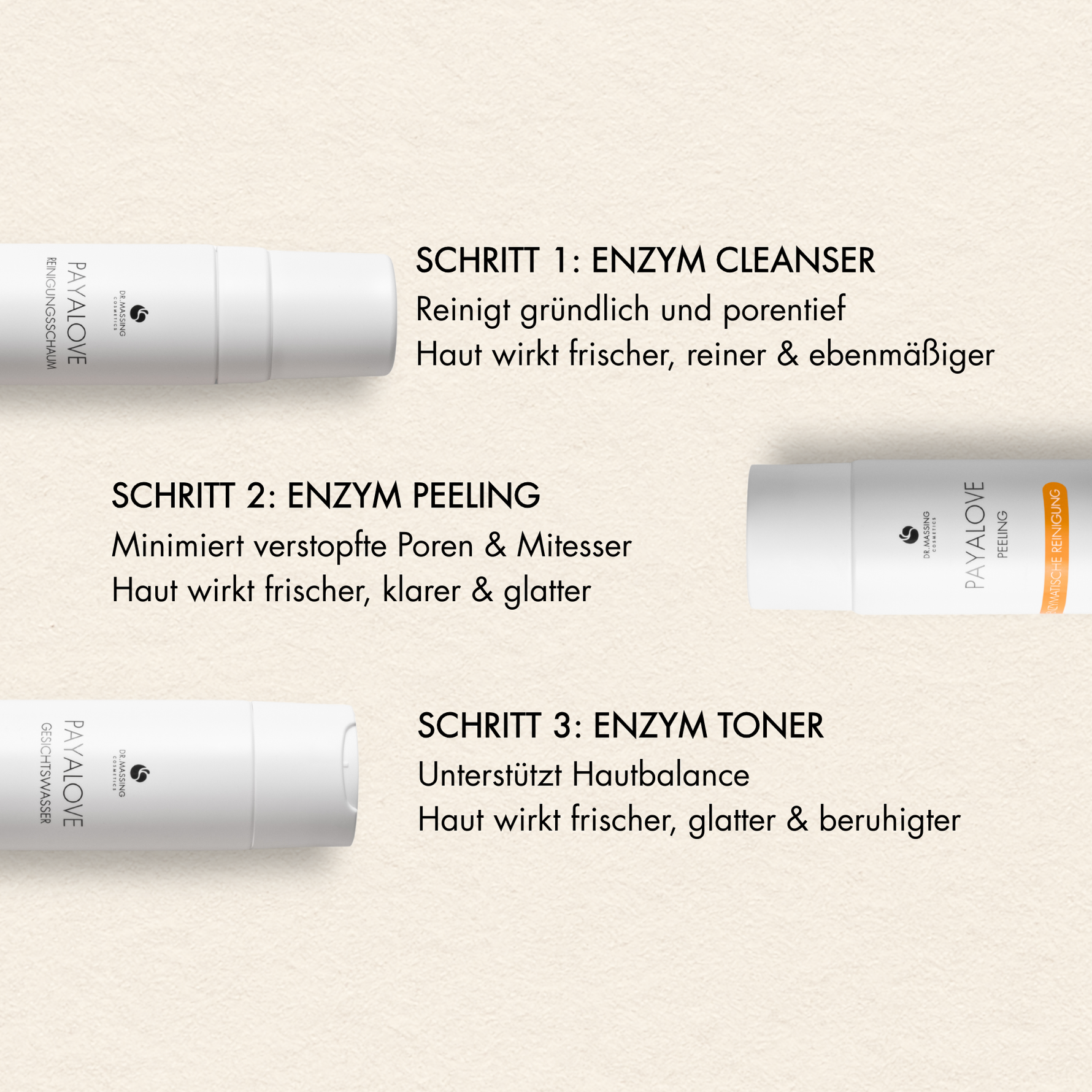 Schritte und Vorteile des Payalove Sets mit Cleanser, Toner und Peeling, wie "Reinigt gründlich & porentief", "Unterstützt Hautbalance", "Haut wirkt frischer, glatter & beruhigter"