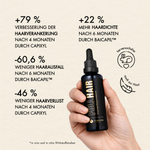FullHair Haarserum Studien Ergebnisse 