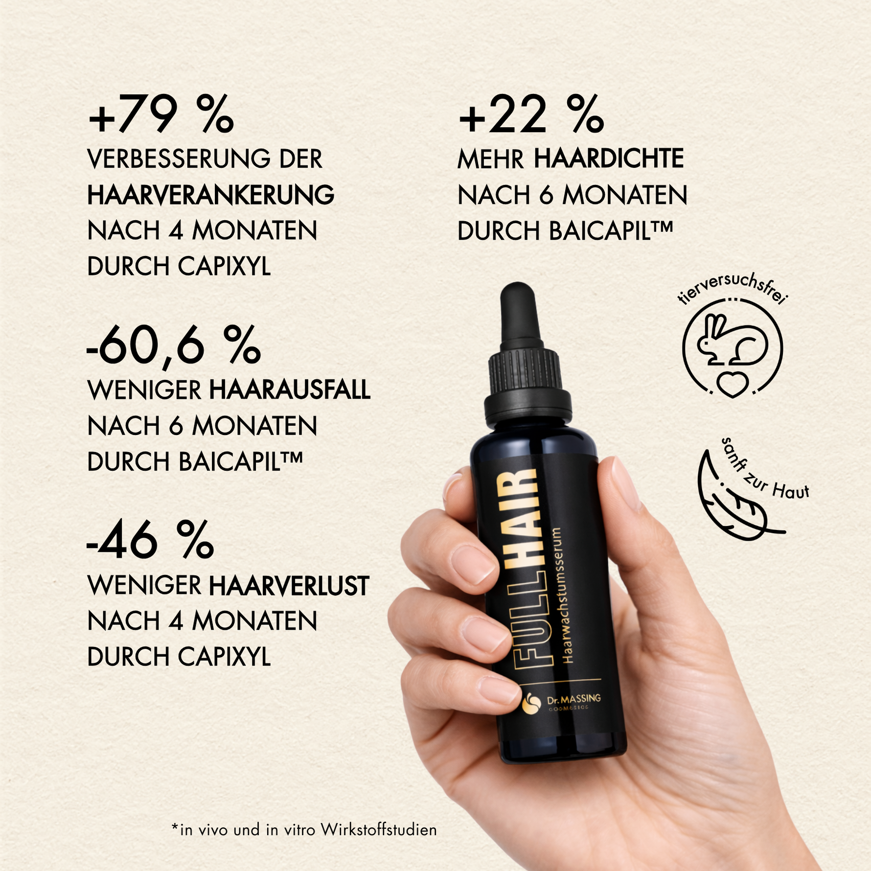 FullHair Haarserum Studien Ergebnisse 